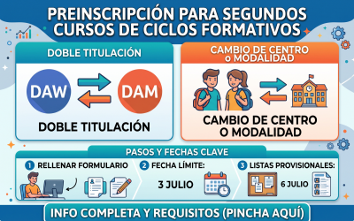 Preinscripción para incorporación a segundo curso de Ciclos Formativos con vacantes en el IES El Rincón – Curso 26/27